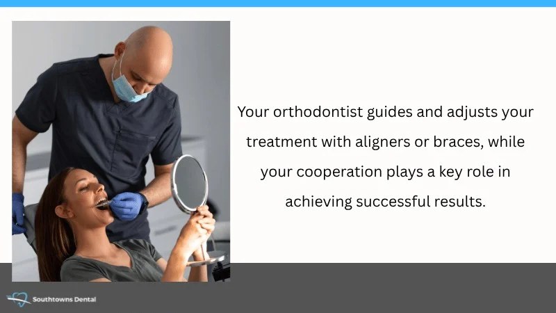 Role of the Orthodontist